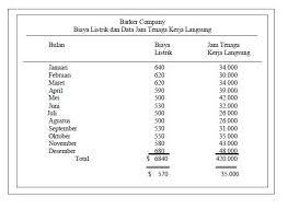 Rumuspintar sudah mengumpulkan beberapa contoh soal fungsi kuadrat yang bisa anda pelajari di bawah ini. Metode Kuadrat Terkecil Least Squares Dotedu Id