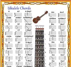 Cheap Ukulele Boogaloo Chords Find Ukulele Boogaloo Chords