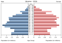 Benedikt güttl 16, bogic vujosevic 15, rasid mahalbasic. Ukraine Wikipedia