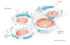 Gallery Of Unstudio Designs A Museum Of Spheres In South Korea 7 Museum South Korea Un Studio
