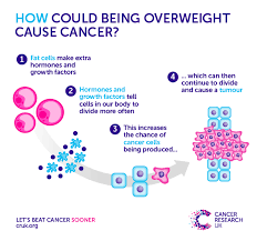 Registered company in england and wales (4325234) and the isle of man (5713f). Breast Cancer Awareness Month The Latest Advances In Breast Cancer Research Top Doctors Uk