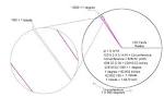 Minute of angle - Rifle Accuracy Reports