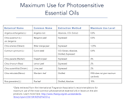 Image result for Essential Oils