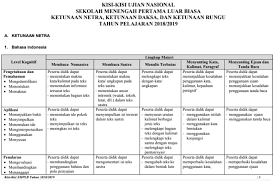 Maybe you would like to learn more about one of these? Download Kisi Kisi Un Smplb Tahun 2019 Tahun Pelajaran 2018 2019