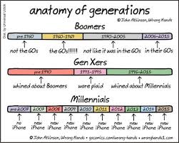 A Clever Cartoon That Accurately Captures The Drastic Differences Between The Generations Funny Comics Millennials Generation Funny Images