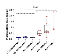 Please check back regularly as we will continue to update this guide as more tips become available. Clinical Trials On Alzheimer S Disease 2019 Alzforum
