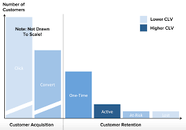 The Complete Guide To Lifecycle Marketing Transforming