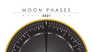 It shines bright in the sky. Wolf Moon Is Done Here S A Full 2021 Full Moon Calendar With Names Slashgear