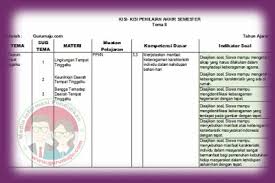 Beberapa kata yang telah ditandai dengan warna biru adalah kata kerja operasional yang menunjukkan soal tersebut telah masuk kategori soal. Kisi Kisi Soal Uas Pas Kelas 4 Tema 8 Semester 2 K13 Guru Maju