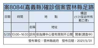 嘉義縣的套房式飯店 嘉義縣的附陽台的飯店 嘉義縣的獨家景點 嘉義縣的spa景點 嘉義縣的spa飯店 嘉義縣有飯店巴士接送 嘉義縣的家庭旅遊景點. 110 5 31é›²æž—ç¸£ç„¡æ–°å¢žç¢ºè¨ºå€‹æ¡ˆå…¬å'Š2ä¾‹å¤–ç¸£å¸‚ç¢ºè¨ºæ¡ˆè‡³æœ¬ç¸£è¶³è·¡ æ¡ˆ7550 æ¡ˆ8084