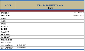 Grande, nacional e internacional longa cooperação possível na. Folha De Pagamento Bom Previ