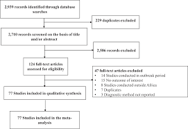 Dengue Virus Infection In People Residing In Africa A