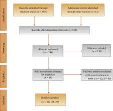 Stress urinary incontinence is when pressure (or stress) placed on the bladder causes urinary leakage. Single Incision Mini Slings Versus Standard Midurethral Slings In Surgical Management Of Female Stress Urinary Incontinence An Updated Systematic Review And Meta Analysis Of Effectiveness And Complications European Urology