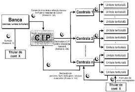 Am inteles ca trebuie mers la judecatorie si am avea nevoie de cineva care sa se ocupe de toate demersurile. Regulamentul Nr 1 2001 Privind Organizarea Èi FuncÈionarea La Banca NaÈionalÄ A Romaniei A Centralei Incidentelor De PlÄÈi Lege5 Ro