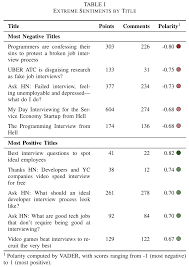 But even though interviewing for a tech job is intimidating (with whiteboard challenges, remote coding challenges, and even full days of onsite. Hiring Is Broken What Do Developers Say About Technical Interviews By Chris Parnin Noteworthy The Journal Blog