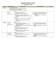 Start studying pendidikan islam tingkatan 4. Top Pdf Nota Spm Pendidikan Syariah Islamiah Sumber Pendidikan Nota Rignkas Psi 123dok Com