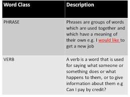 If you've been looking for a specific word that describes that strange thrill after meet. Guide To Word Classes Definitions Of Word Classes 1 What Is An Adjective Give An Example 2 What Is An Adverb Give An Example 3 What Is A Noun Give Ppt Download
