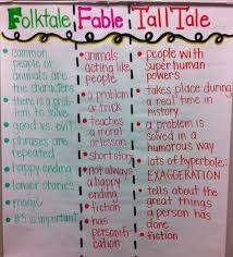 Folktales Fables Tall Tales Anchor Chart Anchor