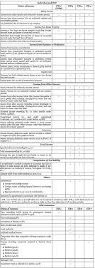 Selecting Your Income Tax Return For Ay 2019 20 Fy 2018 19