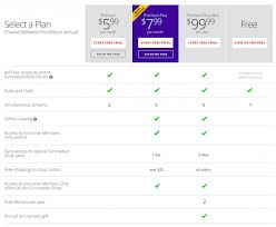 Maybe you would like to learn more about one of these? Funimation Announces Three Tiered Membership Program