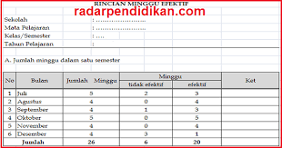 Kurikulum sekolah minggu 2019 pdf. Struktur Kurikulum 2013 Sma Revisi 2019 Pdf