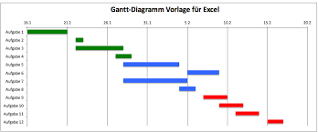 27 süß hichert excel vorlage bilder. Kostenlose Vorlage Fur Gantt Diagramme In Excel Vorlagen Excel Vorlage Lebenslauf Layout