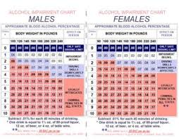 Dui Penalties In Ohio Chart