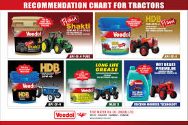 Oil Selector Find The Right Oil For Your Vehicle Veedol