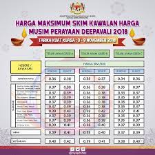 Senarai harga barang runcit kpdnkk 2019. Senarai Harga Barangan Skim Kawalan Kpdnhep Laman Rasmi ÙÙŠØ³Ø¨ÙˆÙƒ