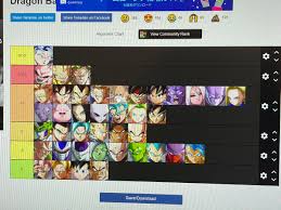 There are more than 15 characters available in the game. Cag Go1 On Twitter Dbfz Tier List