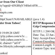 Find the latest equity lifestyle properties, in (els) stock quote, history, news and other vital information to help you with your stock trading and investing. Http Request Header Http Response Header And Yahoo Lifestyle Api S Download Scientific Diagram
