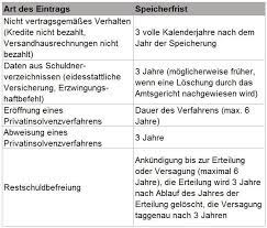 ✅ ich habe meine schulden bezahlt: Schufa Loschen Lassen Wie Geht Das Eigentlich Kredit Negative Schufa De