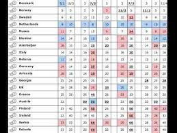 Кто выиграет на конкурсе песни в роттердаме? Eurovision 2018 Betting Odds Youtube