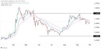 In 1 week ripple price prediction on friday, november, 12: Ripple Price Prediction Is Xrp A Buy Or Sell In October 2021