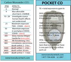 Carbon Monoxide Keeping Safe