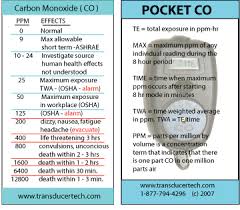 carbon monoxide keeping safe