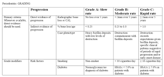 New Aap Periodontal Classification Guidelines Today S Rdh