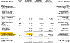 Tugas manajemen keuangan oleh : Contoh Soal Perhitungan Saham Cara Golden