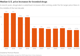 Image result for Medication Cost