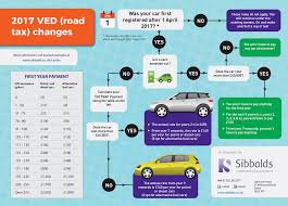 Let's go through the private car calculation with the proton perdana mentioned at the start. Car Tax How Much Blog Otomotif Keren
