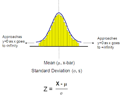 Normal Distribution