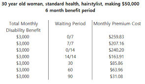 61 Curious Permanent Disability Indemnity Chart