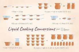 liquid measurement conversion chart for cooking