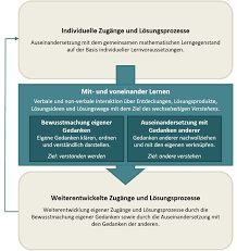 A) wenn kinder und jugendliche unter ihrem aussehen leiden, ist die gesellschaft. Austausch Anregen Mathe Inklusiv Mit Pikas
