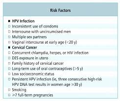 It is almost always caused by the human papillomavirus (hpv). Reducing Patient Risk For Human Papillomavirus Infection And Cervical Cancer