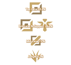 League Of Legends Lck Anonymous Survey What Are The Lck Players Picks Inven Global Looking for the best lol support wallpaper? league of legends lck anonymous survey