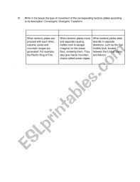 Please fill in the missing labels. Geography Quiz 1 Relief And Tectonic Plates Esl Worksheet By Borotraj