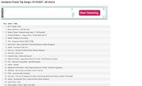 This group has added some albums to their debut to merit top positions in the asian music industry. A Bts Hondurasá´®á´± Btshonduras Twitter