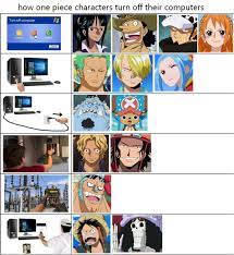 W Onepiece Luffy Monkeydluffy Roronoazoro Zoro Nami Usopp Sanji Vinsmokesanji Tonytonychopper Chopper One Piece Tumblr One Piece Funny Anime Funny