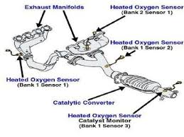 The coolant temperature sensor on a toyota tacoma produced between 1995 and 2005 is located under the hood. Image Result For Exhaust Gas Temperature Sensor Circuit Low Bank 1 Sensor 2 P 0485 Toyota Highlander Sensor Toyota